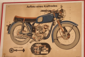 Bergisches Land und Cafe Alte Schule und Cafe Hubraum